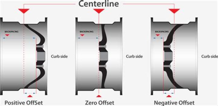 Understanding Offset Customs: A Comprehensive Guide