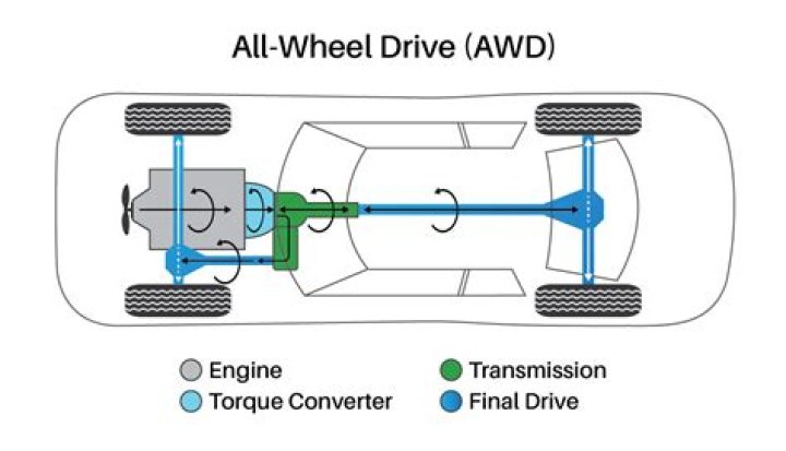 What Does AWD Mean in a Car? A Comprehensive Guide to All-Wheel Drive